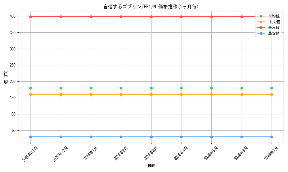 card_12115_series_29932_rarity_1_graph