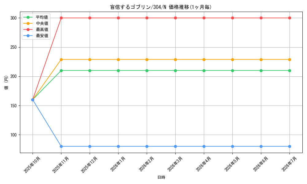 card_12115_series_30102_rarity_1_graph