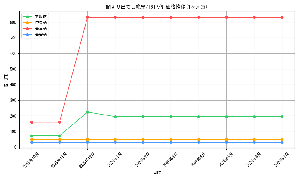card_12116_series_12058_rarity_1_graph