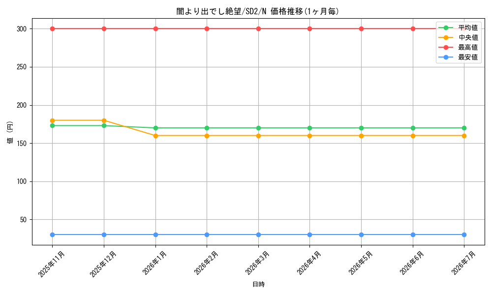 card_12116_series_28097_rarity_1_graph