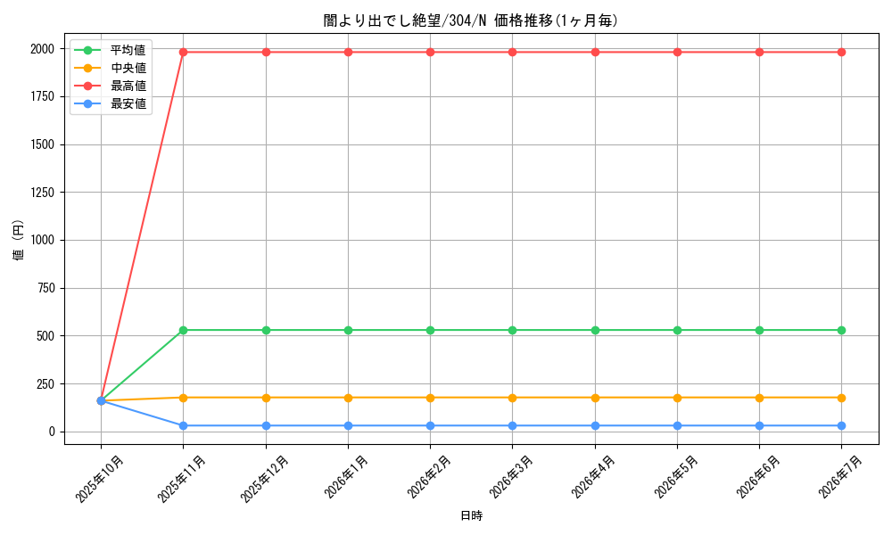 card_12116_series_30102_rarity_1_graph