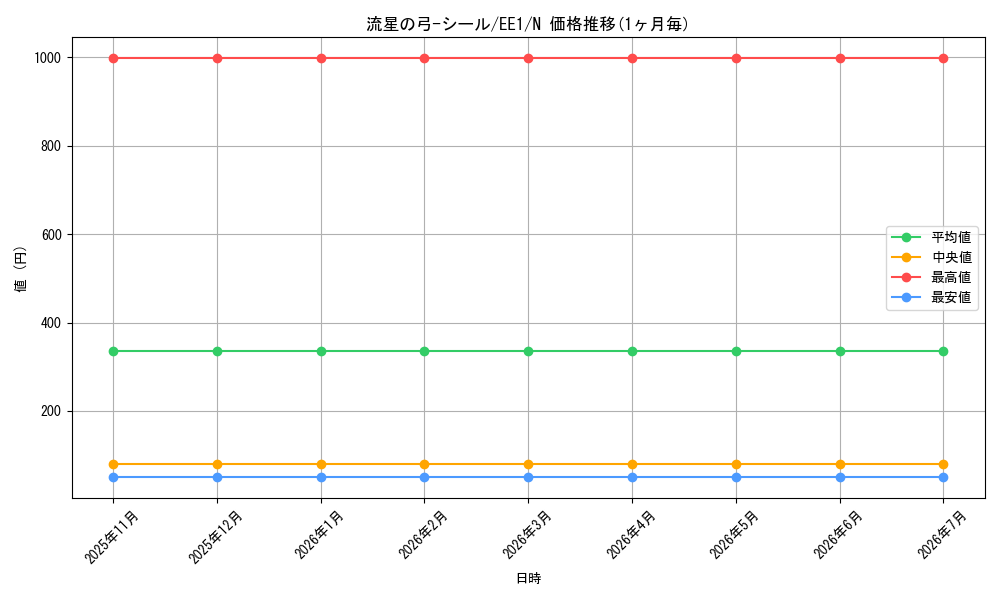 card_12119_series_29932_rarity_1_graph