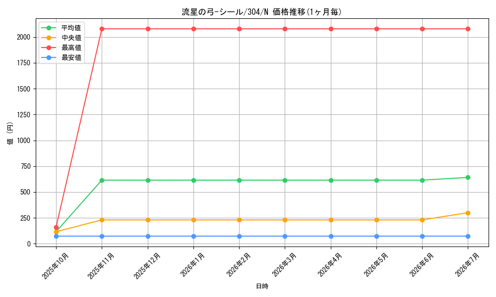 card_12119_series_30102_rarity_1_graph