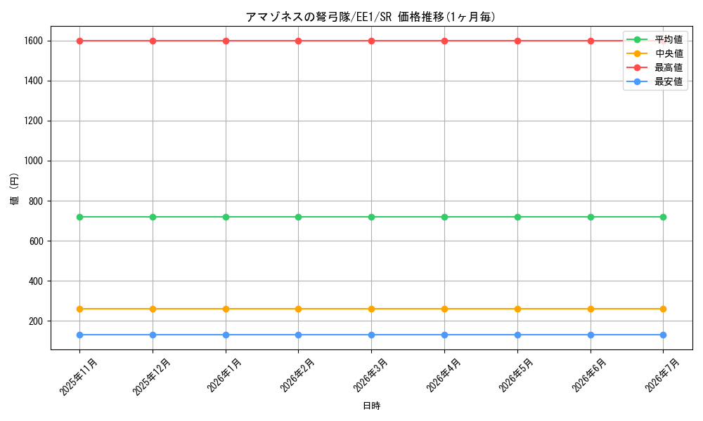 card_12129_series_29932_rarity_3_graph