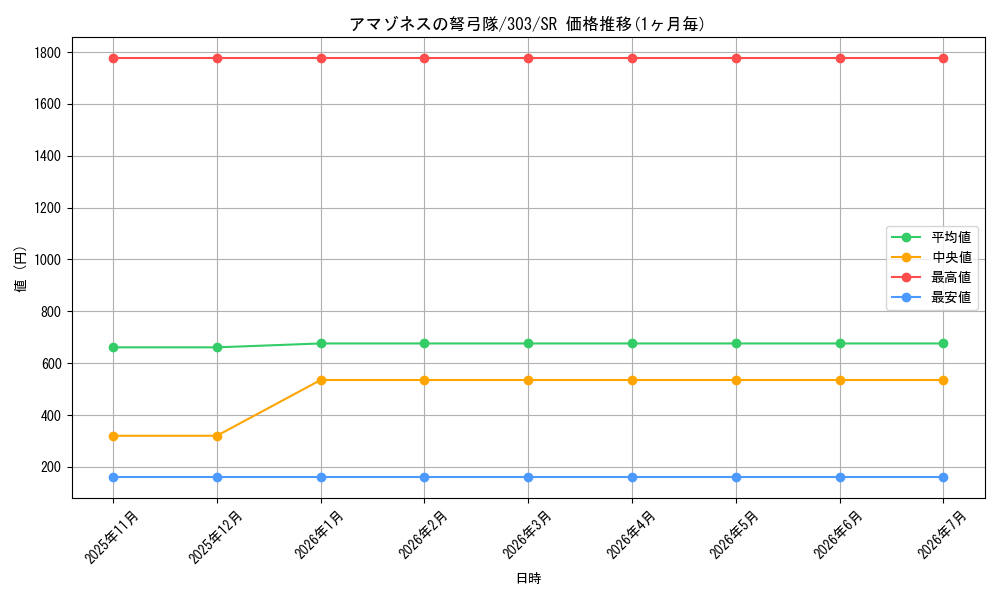 card_12129_series_30291_rarity_3_graph