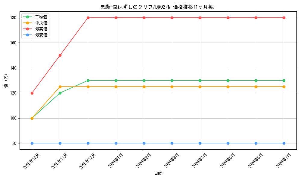 card_12140_series_24785_rarity_1_graph