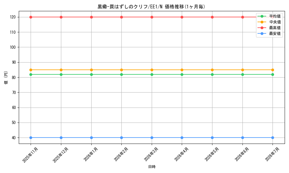 card_12140_series_29932_rarity_1_graph