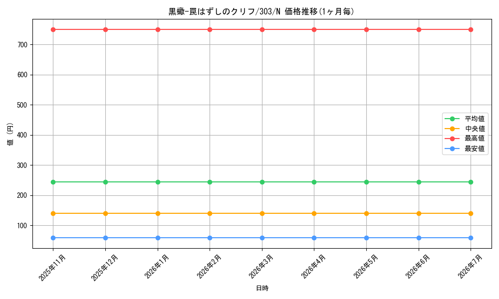 card_12140_series_30291_rarity_1_graph