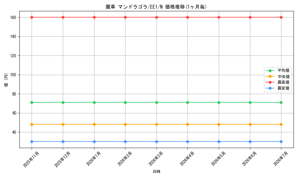 card_12166_series_29932_rarity_1_graph