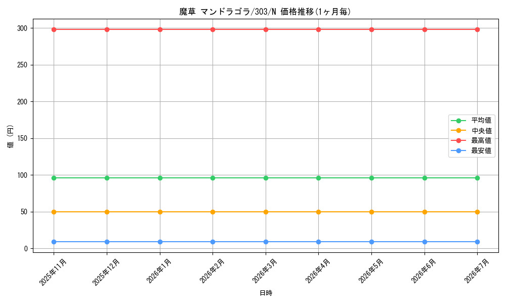 card_12166_series_30291_rarity_1_graph