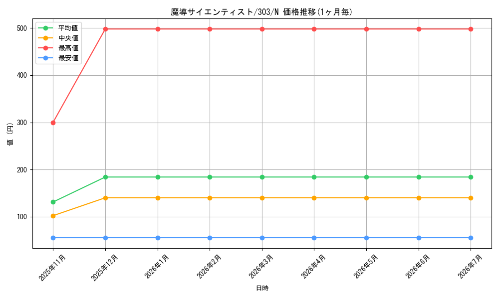 card_12168_series_30291_rarity_1_graph