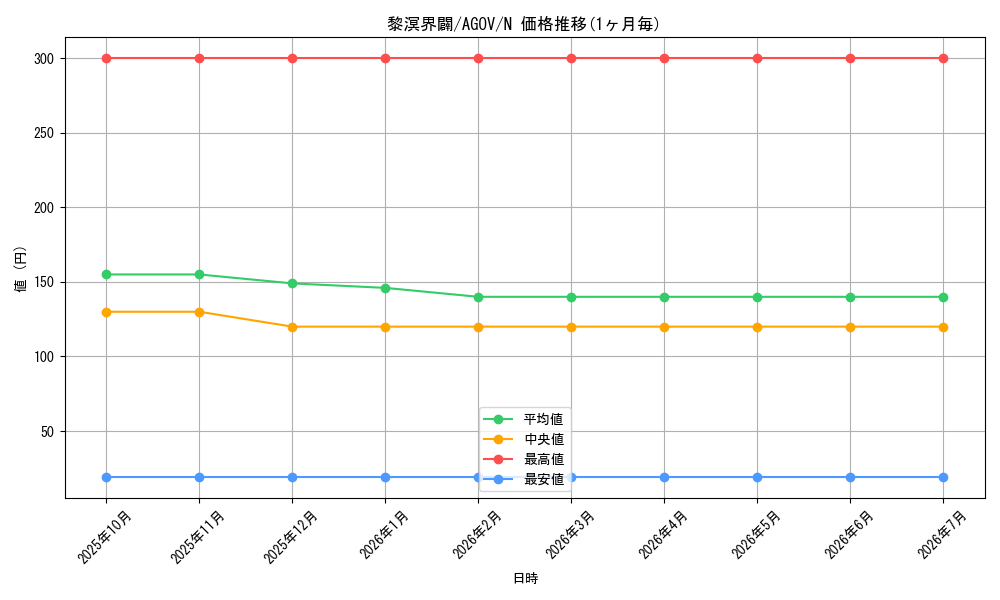 card_1217_series_2325_rarity_1_graph