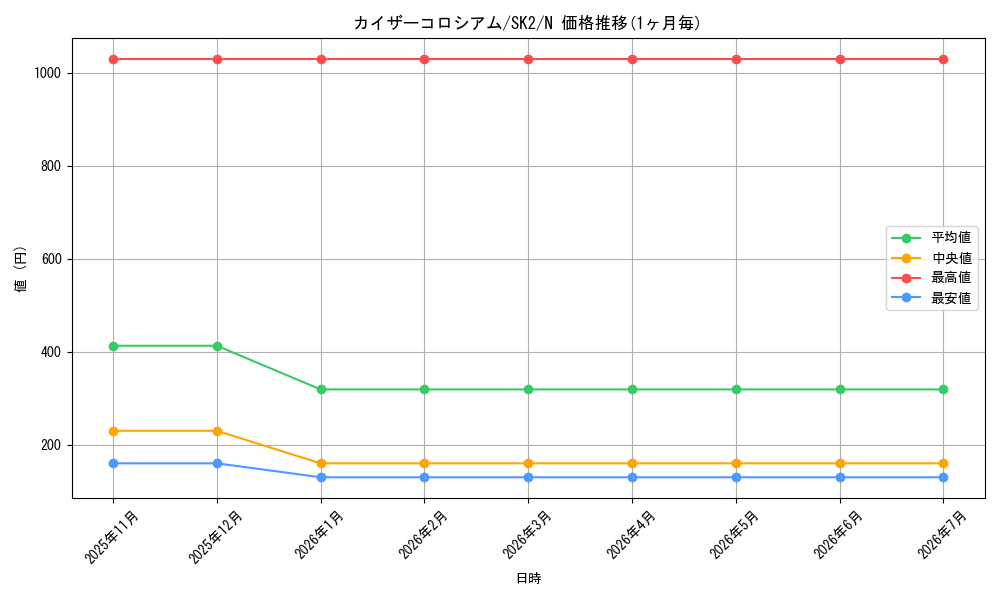 card_12185_series_29192_rarity_1_graph