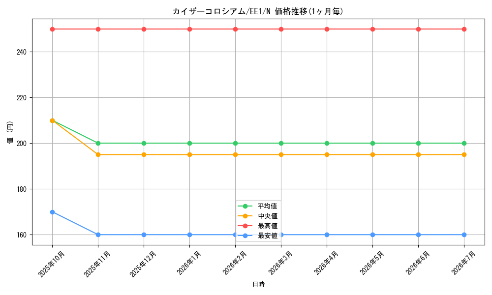 card_12185_series_29932_rarity_1_graph