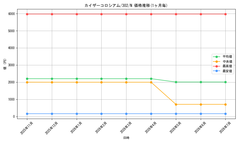 card_12185_series_30506_rarity_1_graph