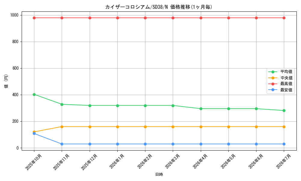 card_12185_series_7432_rarity_1_graph