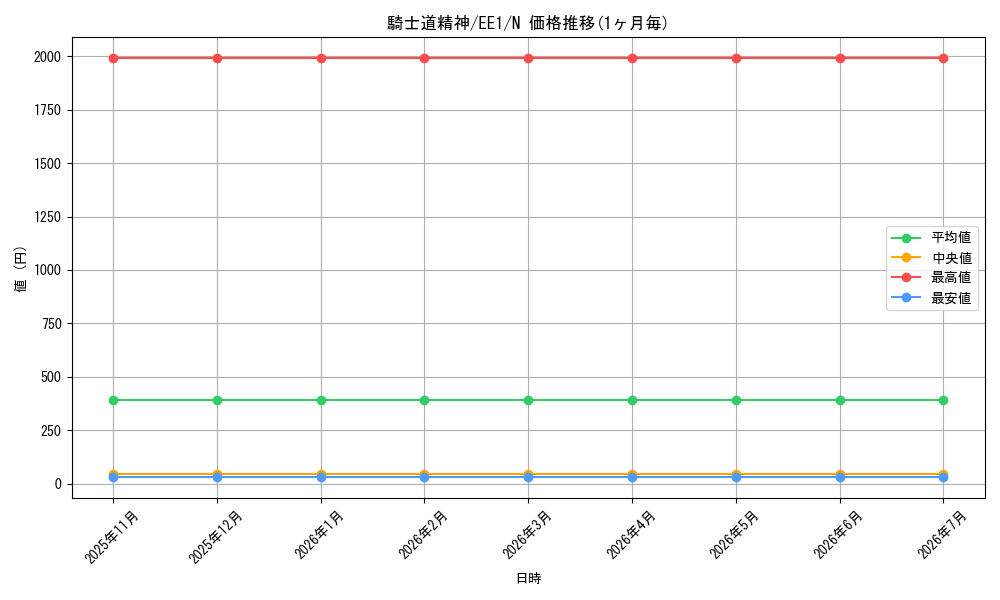 card_12186_series_29932_rarity_1_graph