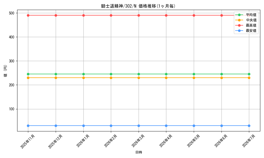 card_12186_series_30506_rarity_1_graph