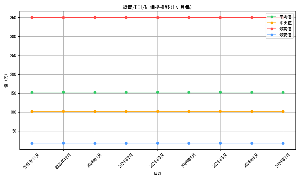 card_12187_series_29932_rarity_1_graph
