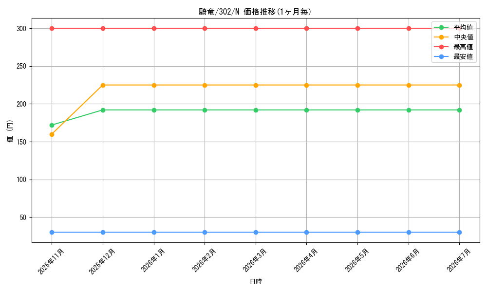 card_12187_series_30506_rarity_1_graph