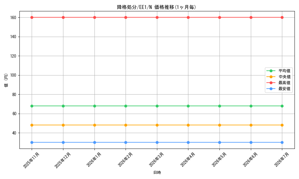 card_12190_series_29932_rarity_1_graph