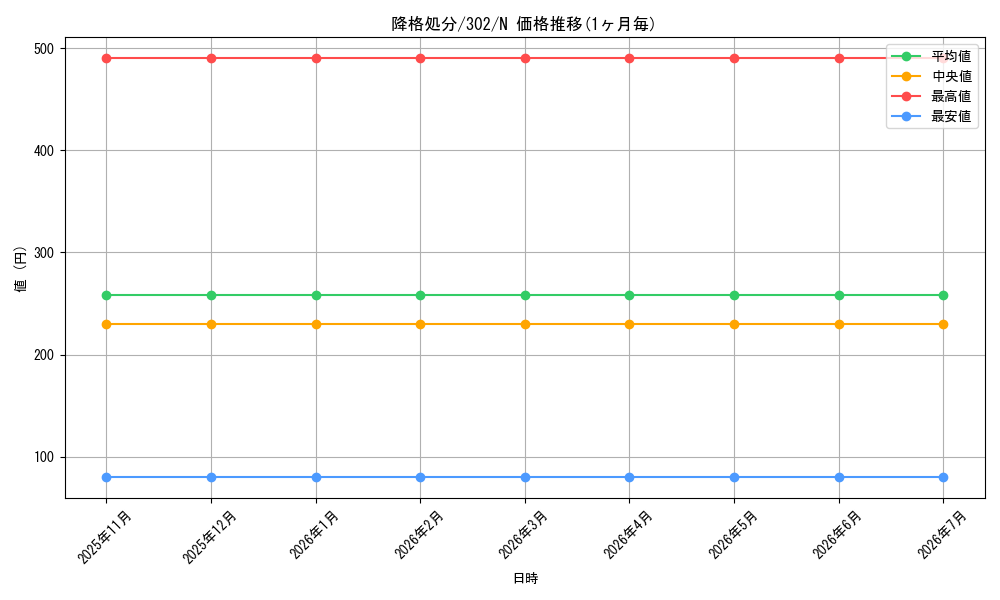 card_12190_series_30506_rarity_1_graph