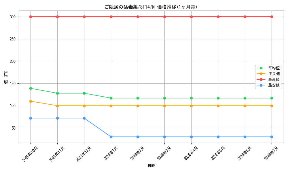 card_12192_series_16752_rarity_1_graph