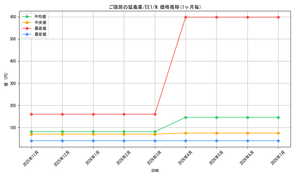 card_12192_series_29932_rarity_1_graph