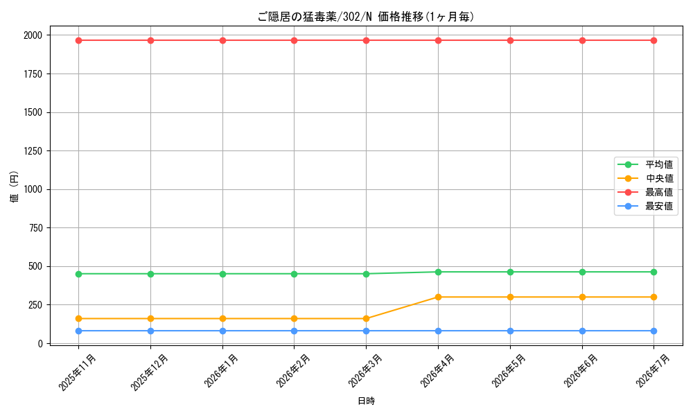 card_12192_series_30506_rarity_1_graph