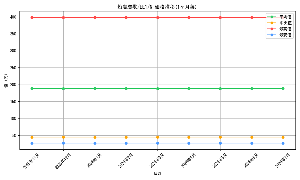 card_12195_series_29932_rarity_1_graph