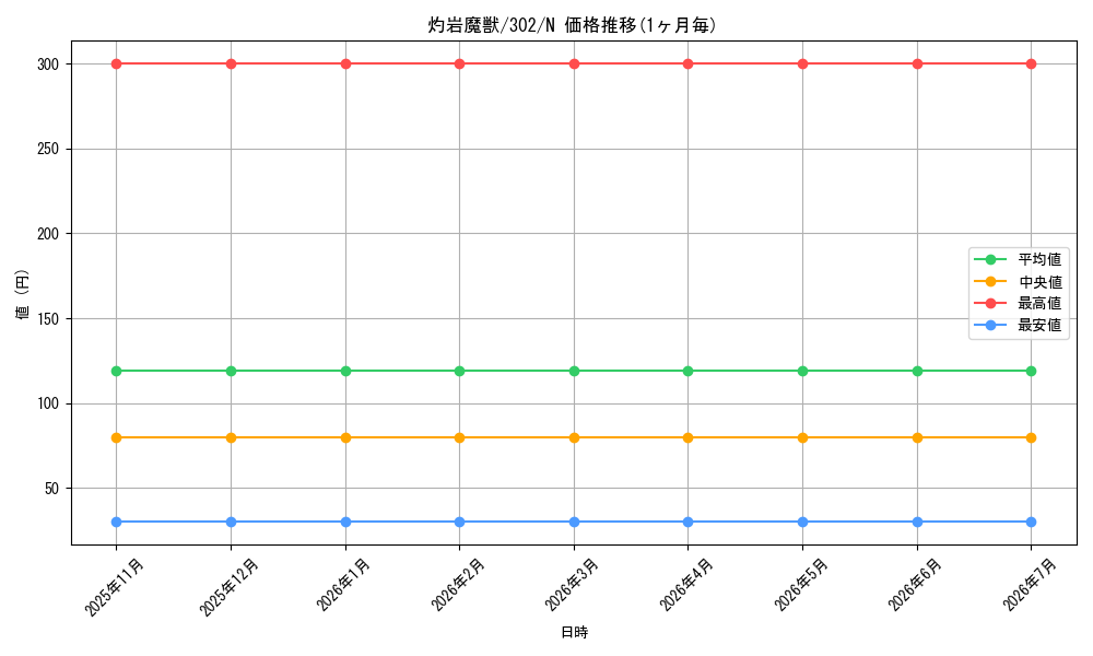 card_12195_series_30506_rarity_1_graph