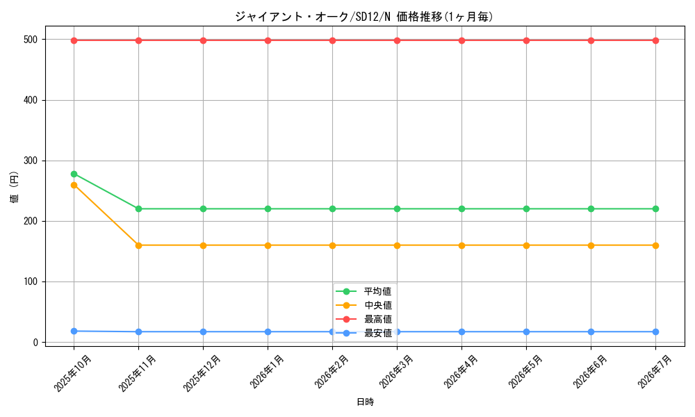 card_12196_series_25441_rarity_1_graph