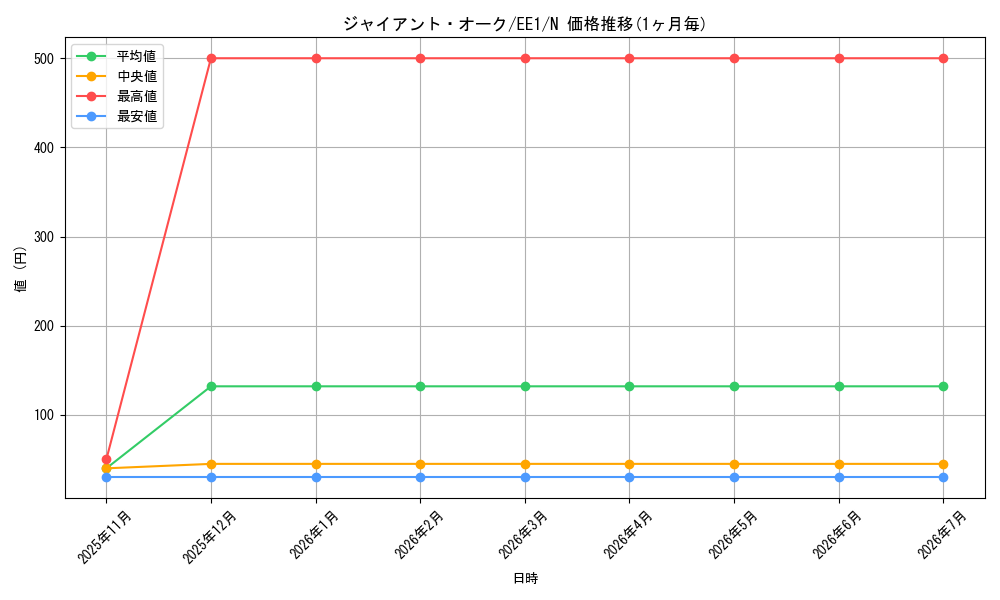 card_12196_series_29932_rarity_1_graph