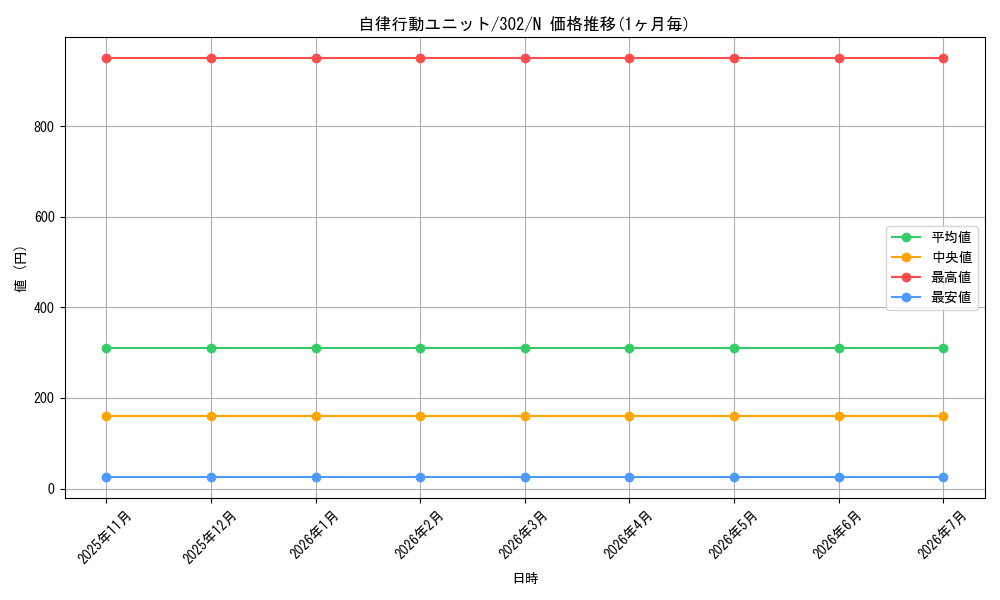 card_12197_series_30506_rarity_1_graph