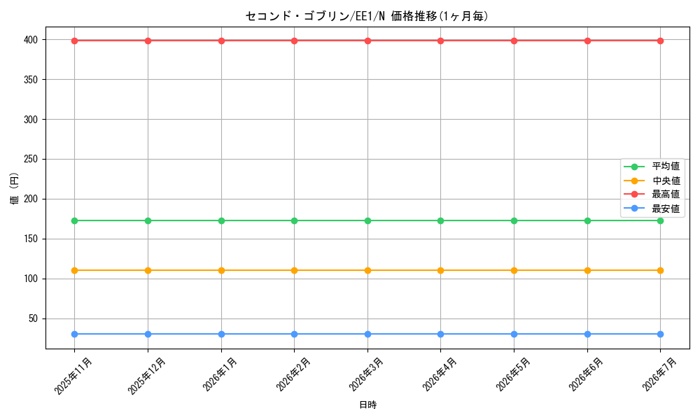 card_12199_series_29932_rarity_1_graph