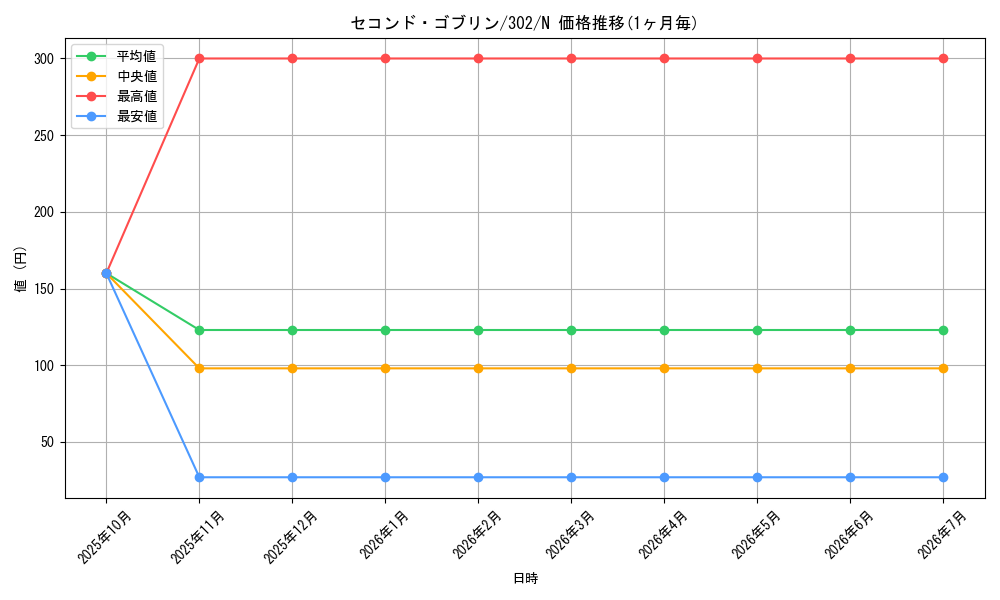 card_12199_series_30506_rarity_1_graph
