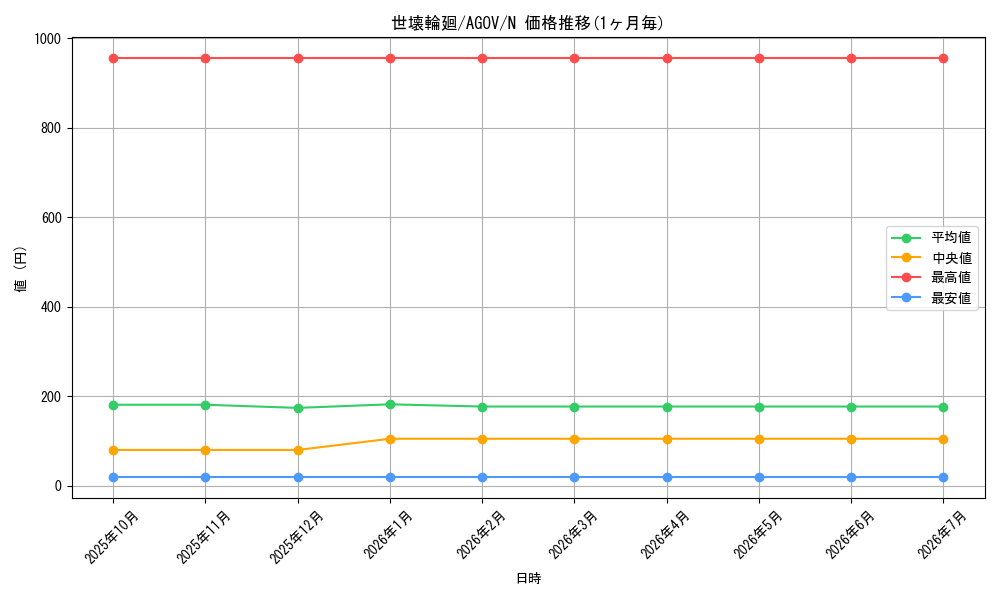 card_1219_series_2325_rarity_1_graph