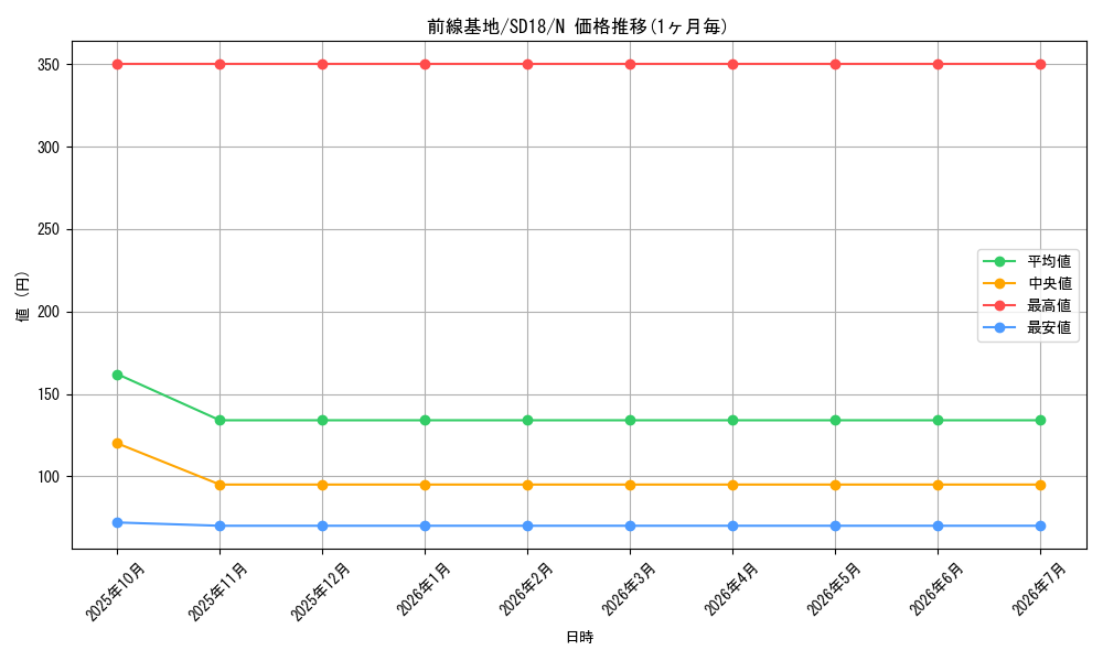 card_12201_series_21600_rarity_1_graph