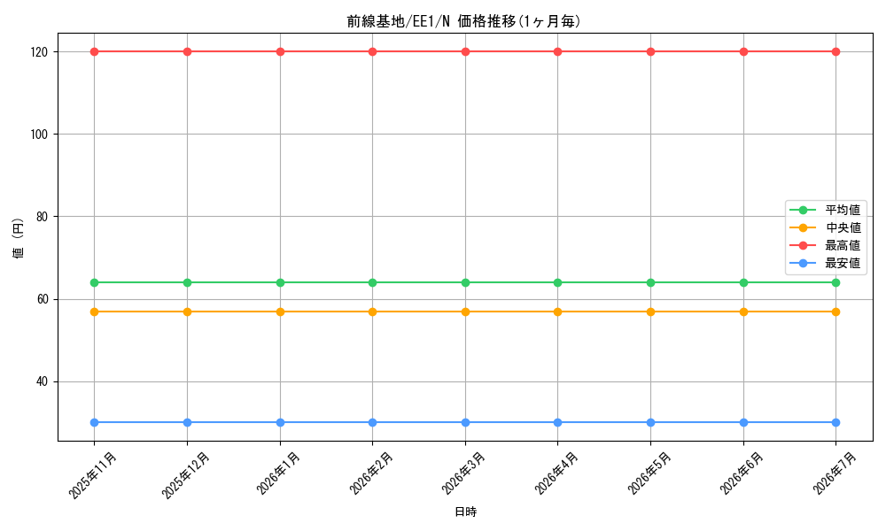 card_12201_series_29932_rarity_1_graph