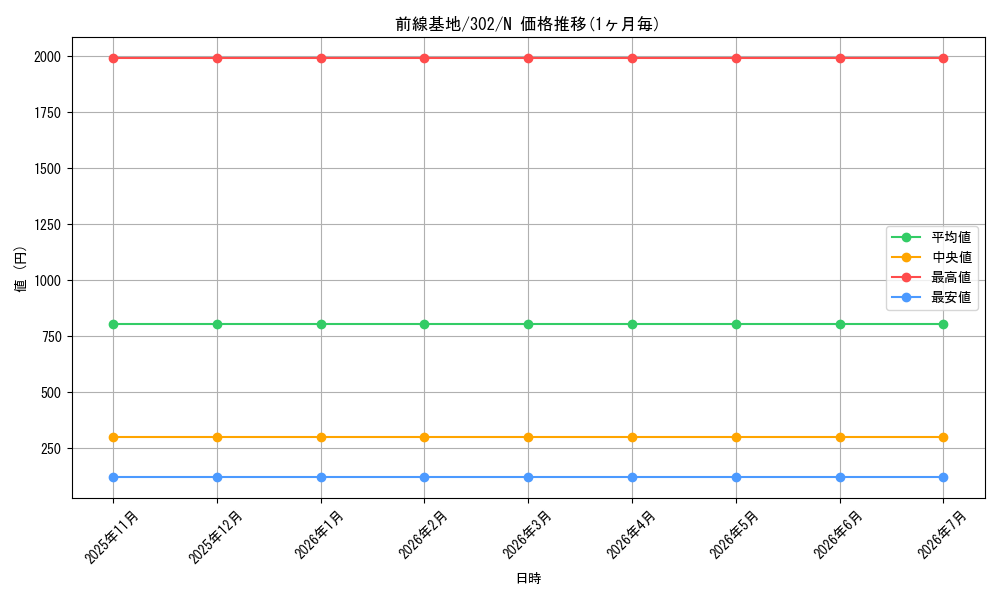 card_12201_series_30506_rarity_1_graph