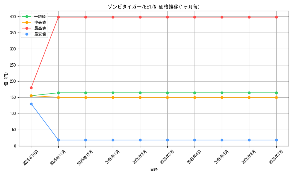 card_12202_series_29932_rarity_1_graph