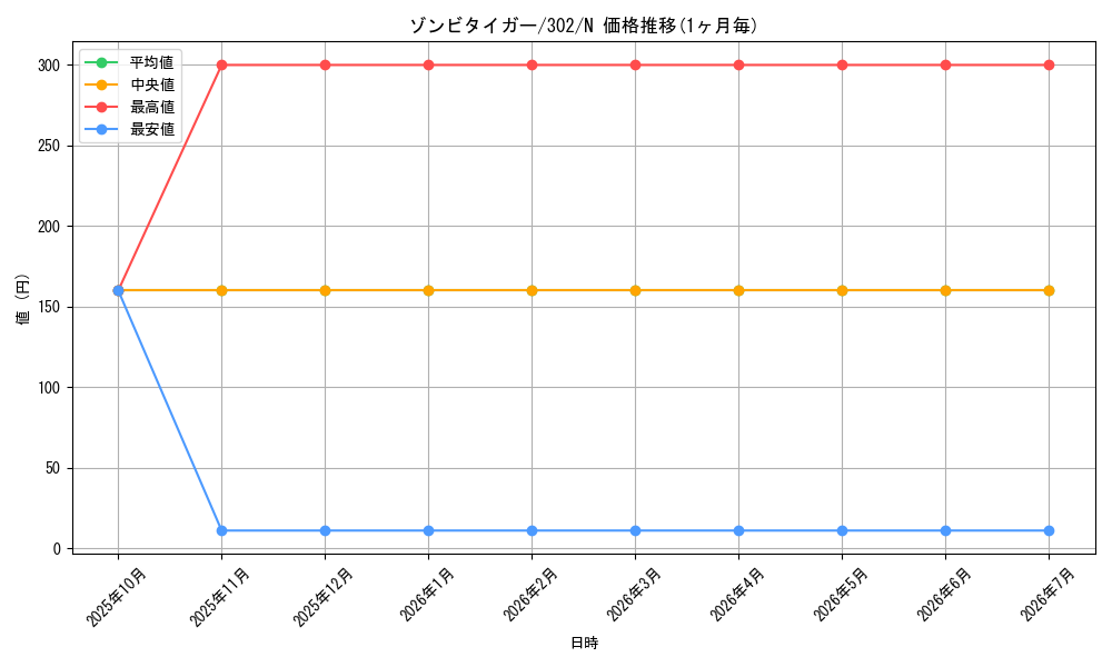 card_12202_series_30506_rarity_1_graph