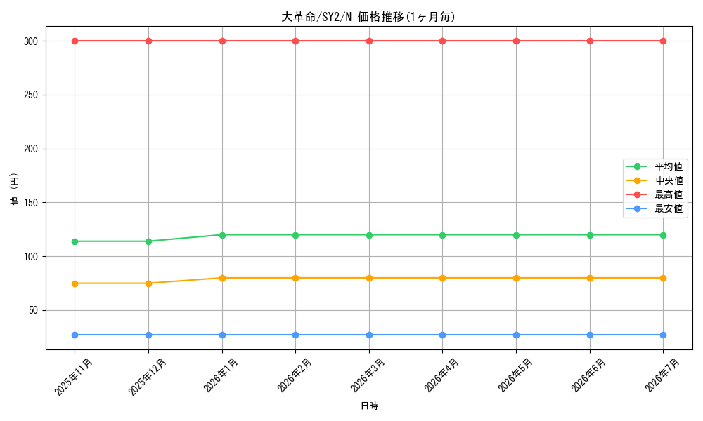 card_12203_series_29666_rarity_1_graph
