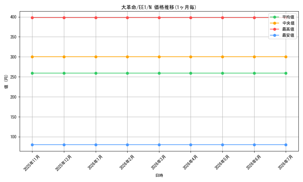 card_12203_series_29932_rarity_1_graph