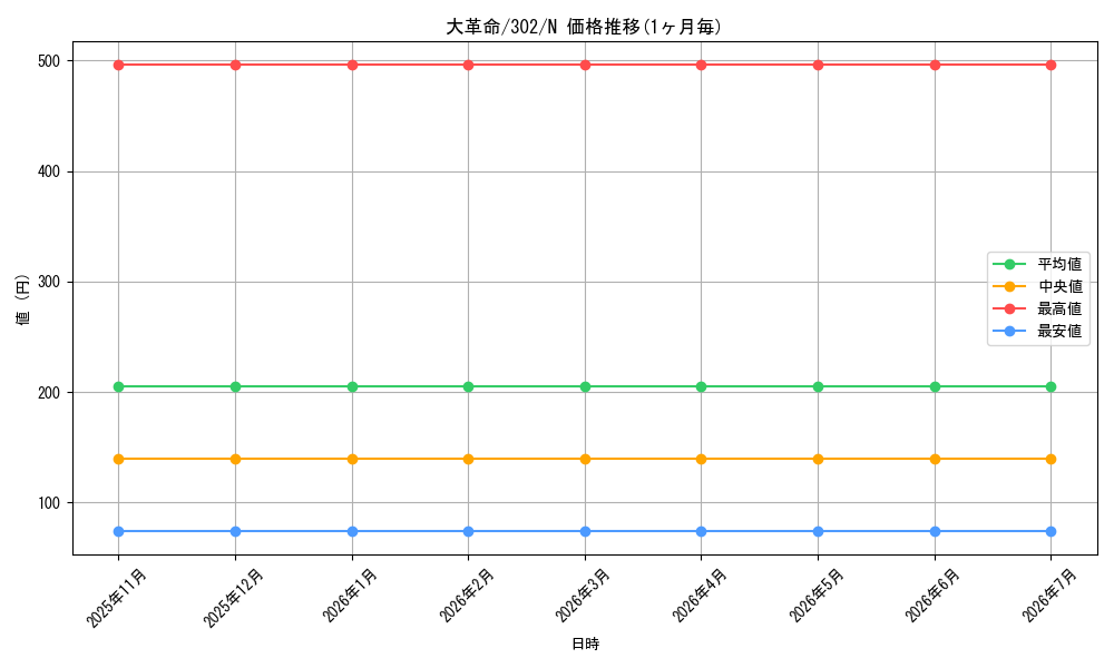 card_12203_series_30506_rarity_1_graph