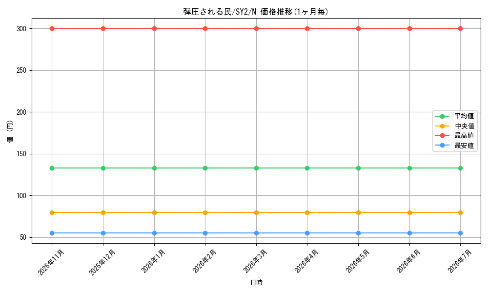 card_12204_series_29666_rarity_1_graph