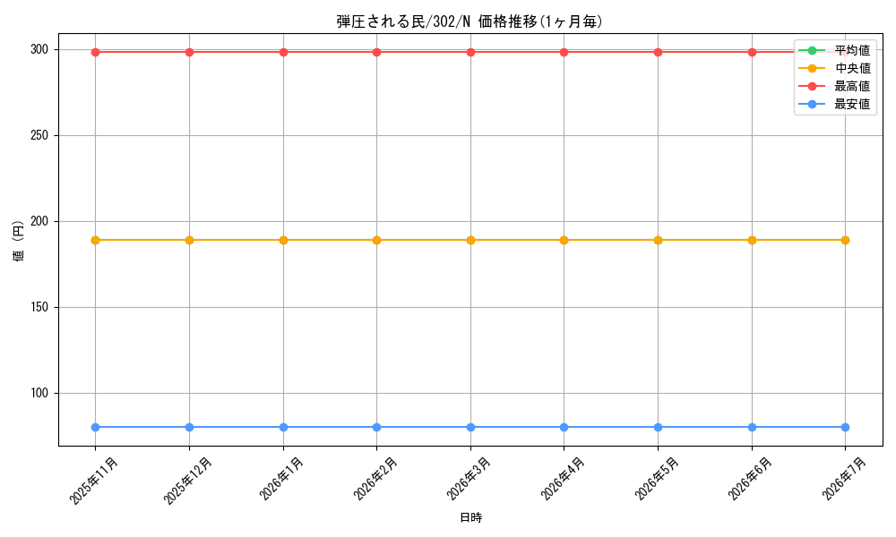 card_12204_series_30506_rarity_1_graph