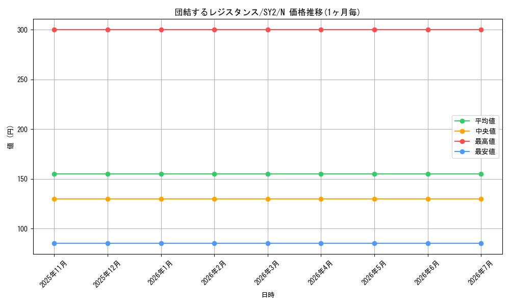 card_12205_series_29666_rarity_1_graph