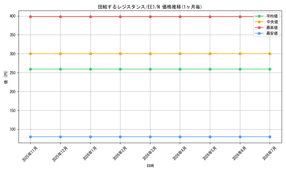 card_12205_series_29932_rarity_1_graph
