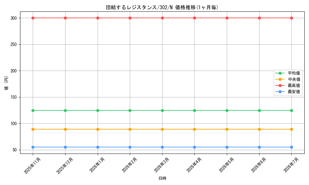 card_12205_series_30506_rarity_1_graph